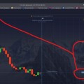 Отзыв о Pocket Option: Мошенники Pocket Option