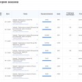 Отзыв о smmlaba.com продвижение в социальных сетях: smmlaba - не работает