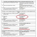 Отзыв о smmlaba.com продвижение в социальных сетях: Мошенничество smmlaba.com