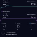 Комплект оборудования с безлимитным интернетом