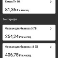 Отзыв о sim24.online безлимитный интернет и тарифы для звонков: Тариф для интернета за 80 руб/мес